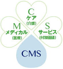 CMS